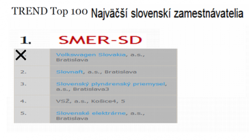 Najväčší zamestnávateľ