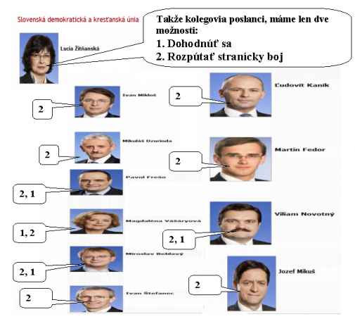 Dilema v SDKU